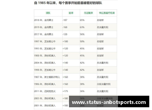 安博体育NBA现役球员的统计数据与趋势分析